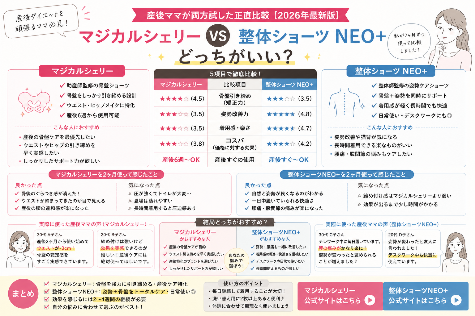 マジカルシェリーvs整体ショーツNEO+どっち？悪い口コミ・サイズも両方試して検証【2026年】