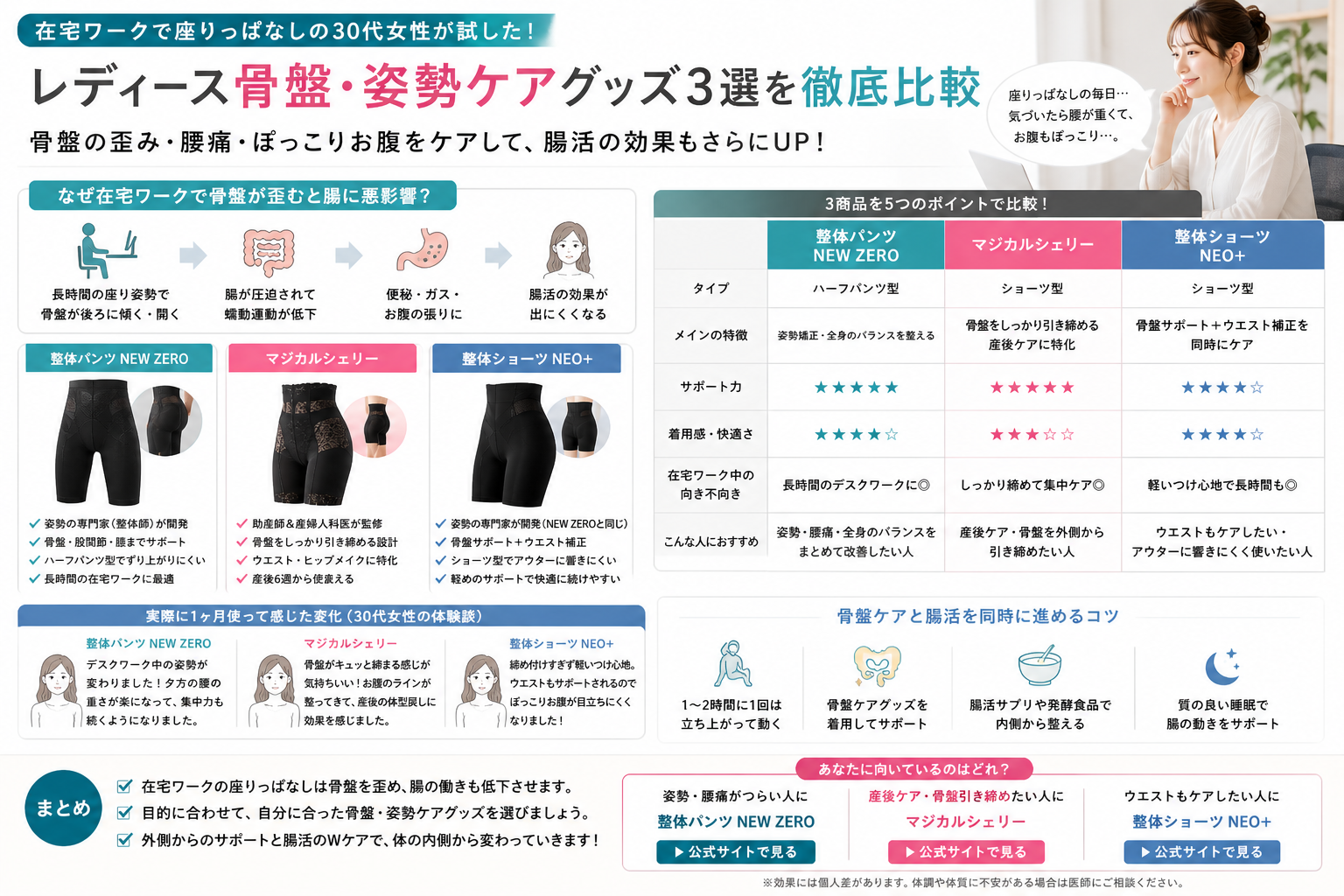 在宅ワーク中の骨盤・姿勢ケアグッズ3選｜座りっぱなしの30代が試したインナー比較