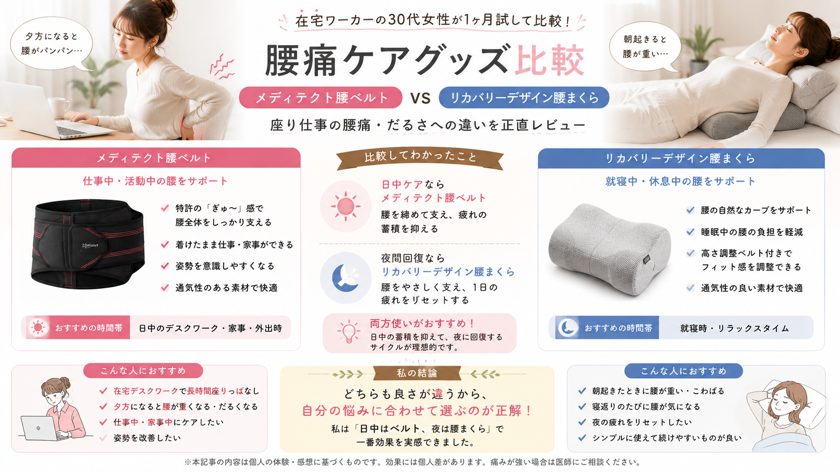 在宅ワーカーの腰痛ケアグッズ比較｜メディテクト腰ベルト vs リカバリーデザイン腰まくら、どちらが効いた？